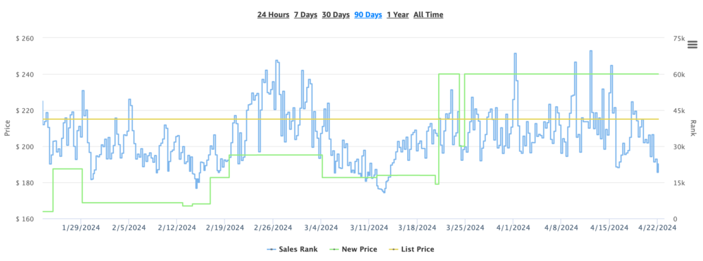 Marmot Crane Creek 3P Backpacking and Camping Tents & Footprints last 3 months data